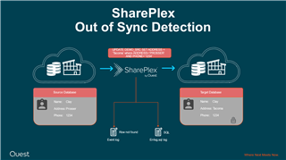 SharePlex Out-of-Sync in Depth