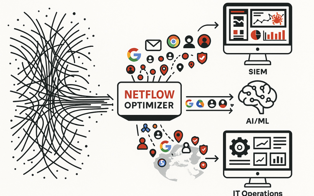 Automating Threat Hunting: How Optimized NetFlow Fuels AI-Driven Security Operations