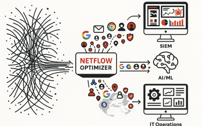 Automating Threat Hunting: How Optimized NetFlow Fuels AI-Driven Security Operations