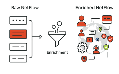 Beyond Basic Monitoring: Why Enriched NetFlow is Your Key to True Network Observability