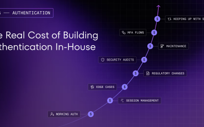 The real cost of building authentication in-house