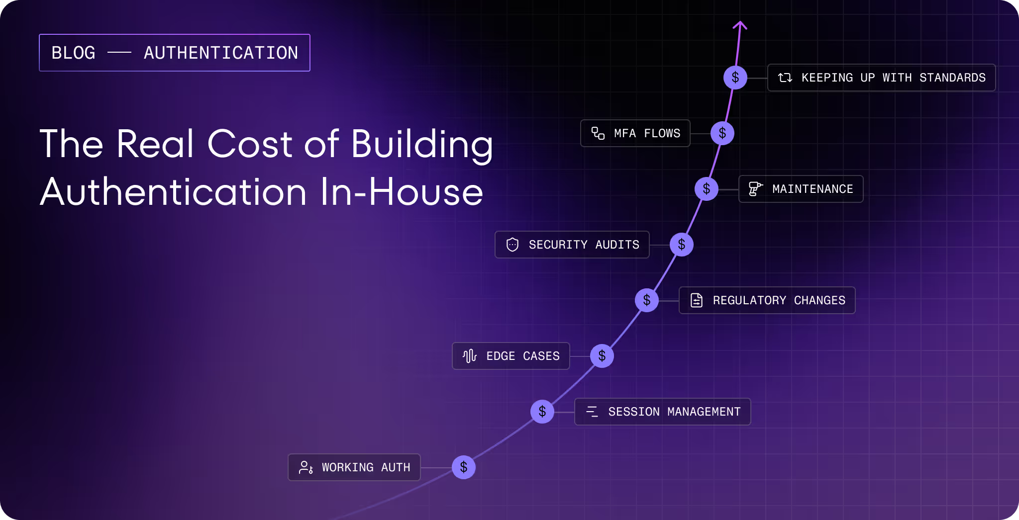 The real cost of building authentication in-house