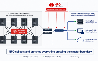 Monitoring AI Infrastructure: Network Visibility for Security and Operations Teams