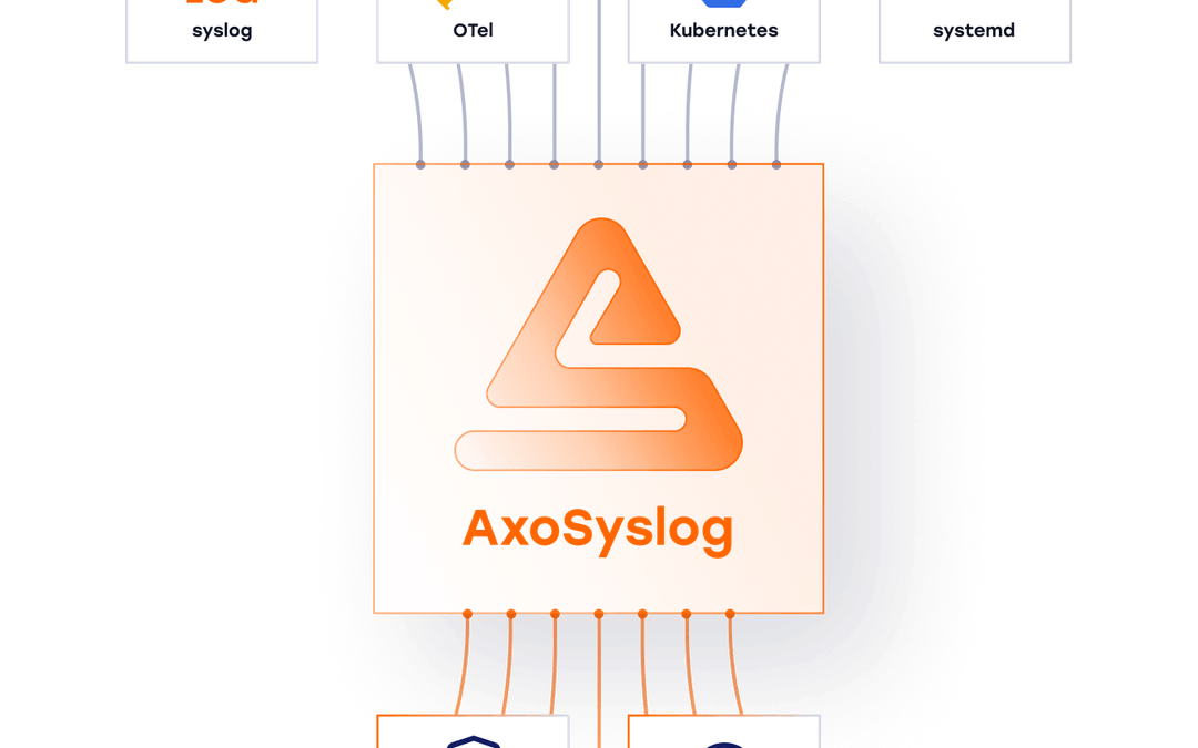 Syslogopedia:technical guide to syslog, and modern log pipelines