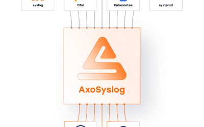 Syslogopedia:technical guide to syslog, and modern log pipelines