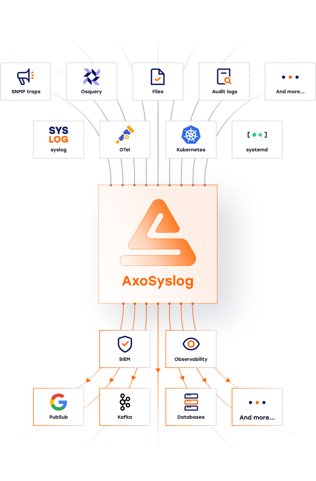 Syslogopedia:technical guide to syslog, and modern log pipelines
