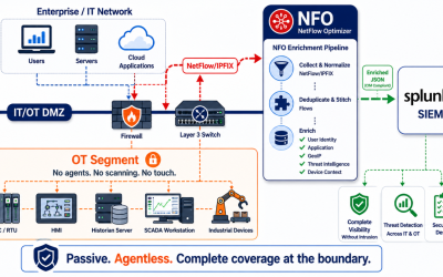 Agentless Security for OT/ICS Networks: How NetFlow Telemetry Covers the Devices You Cannot Touch
